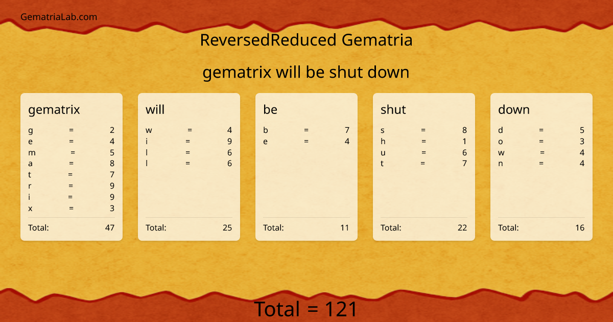 gematrix will be shut down in reversedReduced Gematria